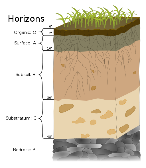 Diagram of Earth's layers